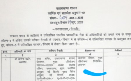 उत्तराखंड में आईएएस और पीसीएस अधिकारियों के कार्यों में बड़े बदलाव