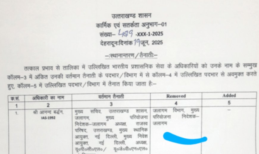 कई आईएएस व पीसीएस के कार्यों में बदलाव