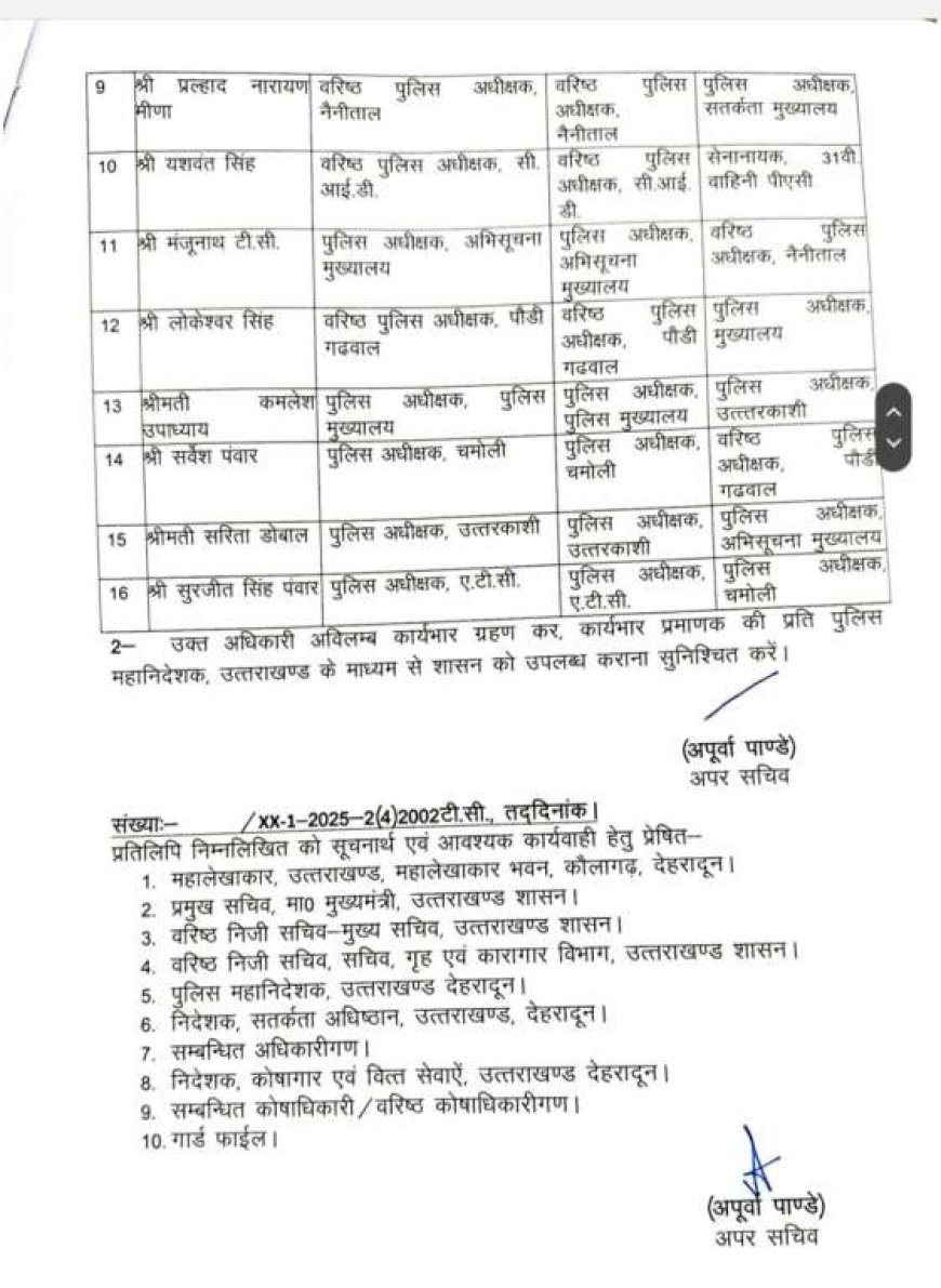 देहरादून :आईपीएस मंजूनाथ टीसी होंगे नैनीताल के एसएसपी तो कमलेश उपाध्याय उत्तरकाशी की बनी नई एसपी……