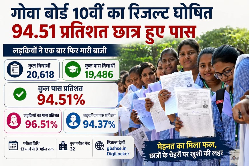 गोवा बोर्ड 10वीं रिजल्ट 2026: 94.51% सफलता दर, लड़कियों ने फिर मारी बाजी!