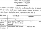 गढ़वाल कमिश्नरी के आयुक्त बने आईएएस आनन्द, आशीष बने देहरादून के नए डीएम