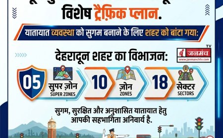 देहरादून पुलिस का विशेष वीकेंड ट्रैफिक प्लान: 5 सुपर जोन, 10 जोन व 18 सेक्टर में बांटा