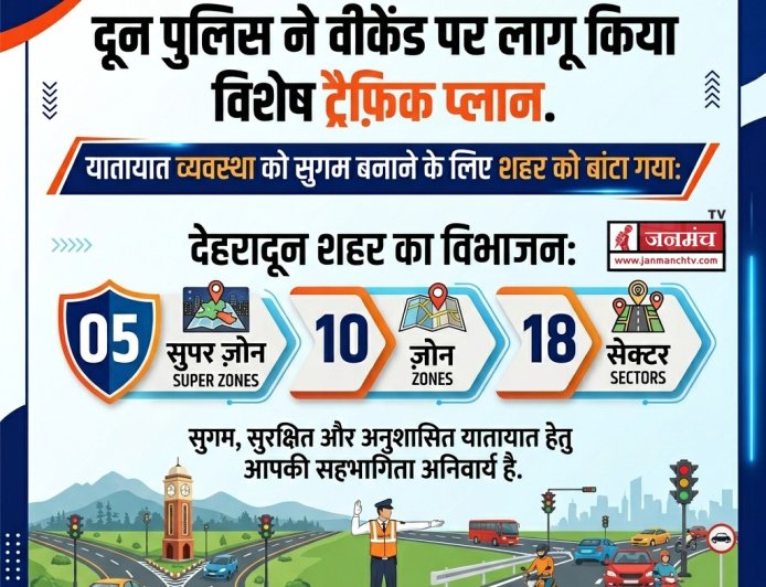 देहरादून पुलिस का विशेष वीकेंड ट्रैफिक प्लान: 5 सुपर जोन, 10 जोन व 18 सेक्टर में बांटा