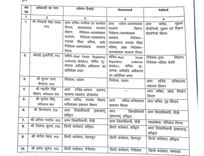 डीएम सविन बंसल का देहरादून से तबादला, आशीष चौहान ने संभाली कमान