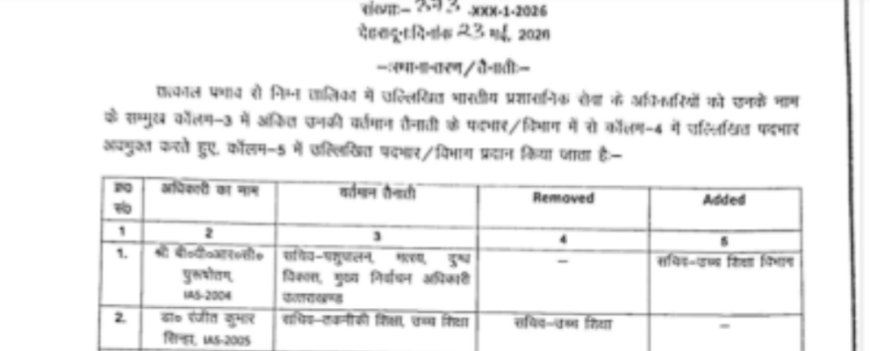 गढ़वाल कमिश्नरी के आयुक्त बने आईएएस आनन्द, आशीष बने देहरादून के नए डीएम