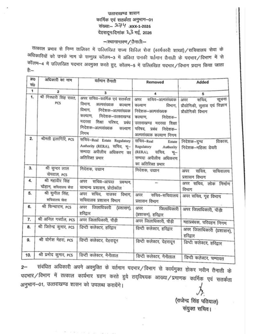 डीएम सविन बंसल का देहरादून से तबादला, आशीष चौहान ने संभाली कमान