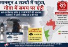 मानसून की रफ्तार: गोवा में समय पर एंट्री, लेकिन 6 राज्यों में देरी की आशंका