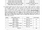 देहरादून में कनिष्क सहायक के 398 पदों के लिए भर्ती प्रक्रिया शुरू