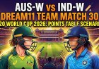 AUS-W vs IND-W Dream11 Team Match 30 T20 WC 2026: फैंटेसी क्रिकेट प्रेडिक्शन, पॉइंट्स टेबल एवं पिच रिपोर्ट