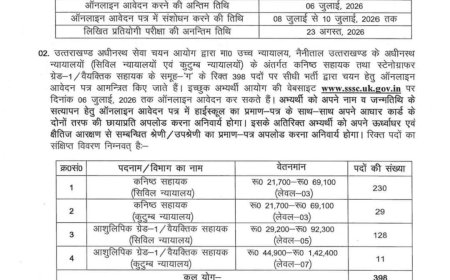 देहरादून में कनिष्क सहायक के 398 पदों के लिए भर्ती प्रक्रिया शुरू