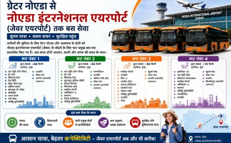 ग्रेटर नोएडा से जेवर एयरपोर्ट के लिए चार नए बस रूट, यात्रा में लगेगी सरलता और तेजी