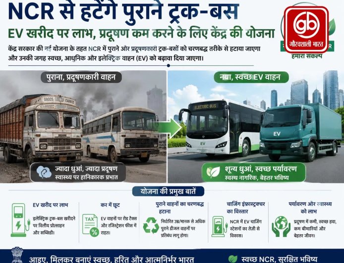 एनसीआर से निकाले जाएंगे पुराने ट्रक-बस: इलेक्ट्रिक वाहन खरीद पर लाभ