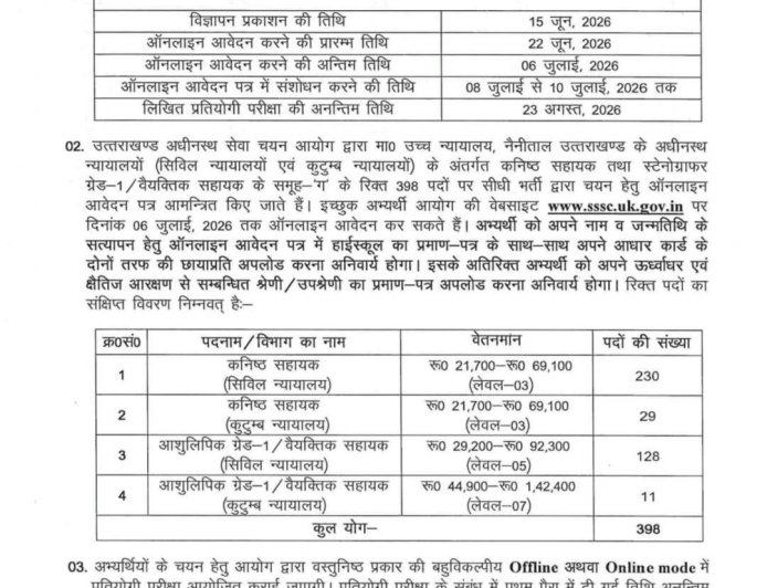 देहरादून में कनिष्क सहायक के 398 पदों के लिए भर्ती प्रक्रिया शुरू
