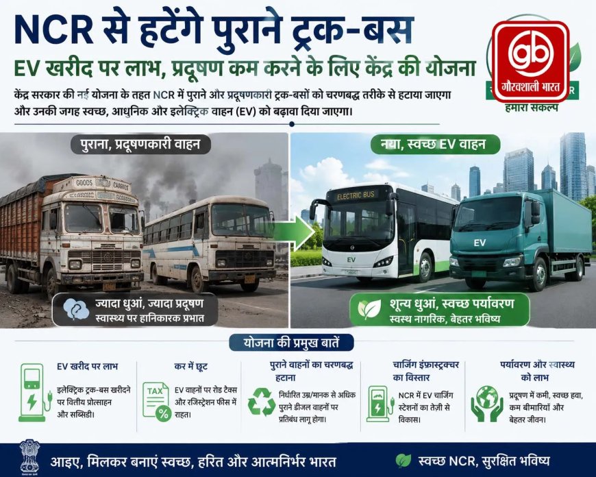 एनसीआर से निकाले जाएंगे पुराने ट्रक-बस: इलेक्ट्रिक वाहन खरीद पर लाभ