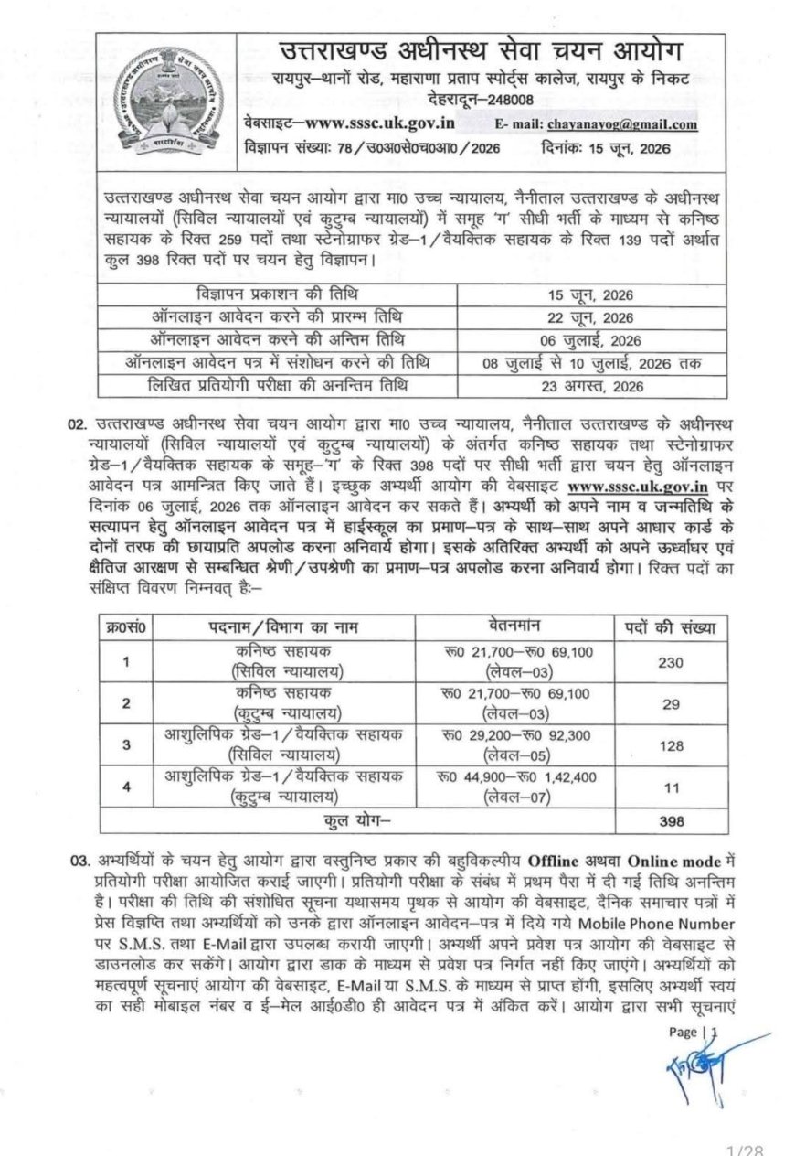 देहरादून में कनिष्क सहायक के 398 पदों के लिए भर्ती प्रक्रिया शुरू