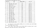 PWD में बड़े बदलाव: 13 अधिकारियों के तबादले और 16 अभियंताओं को मिली पदोन्नति