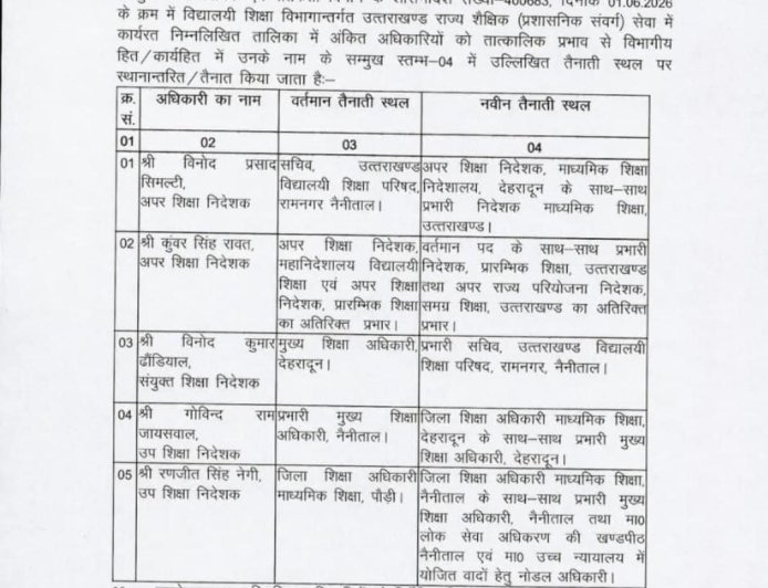 देहरादून: स्थानान्तरण अधिनियम के तहत अधिकारियों के नए ताबदले