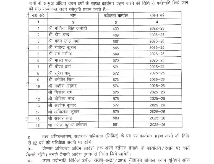 PWD में बड़े बदलाव: 13 अधिकारियों के तबादले और 16 अभियंताओं को मिली पदोन्नति