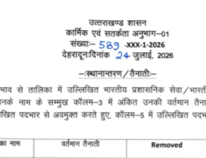 उत्तराखंड शासन में प्रशासनिक फेरबदल: नए सचिवों की तैनाती से शासन की कार्यप्रणाली में नया रंग