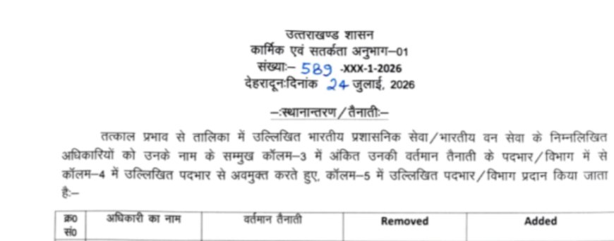 उत्तराखंड शासन में प्रशासनिक फेरबदल: नए सचिवों की तैनाती से शासन की कार्यप्रणाली में नया रंग