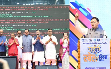 सीएम धामी ने किया स्पोर्ट्स यूनिवर्सिटी का शिलान्यास, पहले चरण में होंगे ₹43.50 करोड़ के कार्य