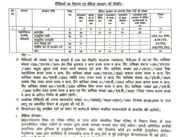 देहरादून में पशुपालन विभाग में भर्ती - 28 पदों के लिए आवेदन करें