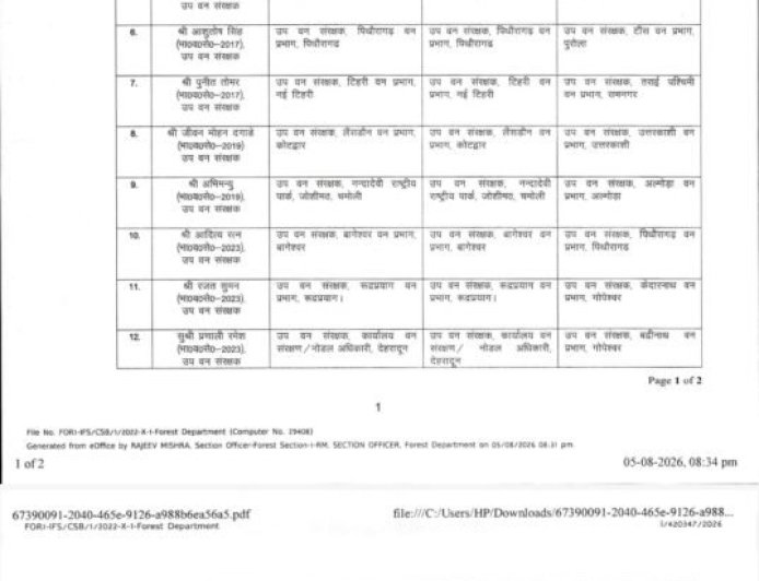 देहरादून में IFS अधिकारियों के ताबड़तोड़ तबादले, कई DFO बदले - महत्वपूर्ण अपडेट