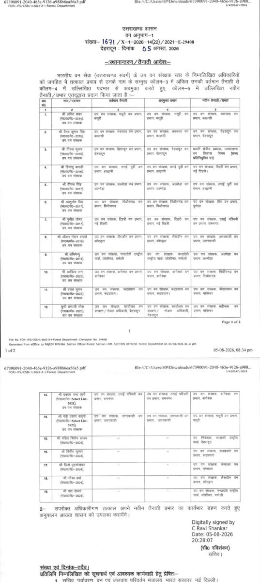 देहरादून में IFS अधिकारियों के ताबड़तोड़ तबादले, कई DFO बदले - महत्वपूर्ण अपडेट