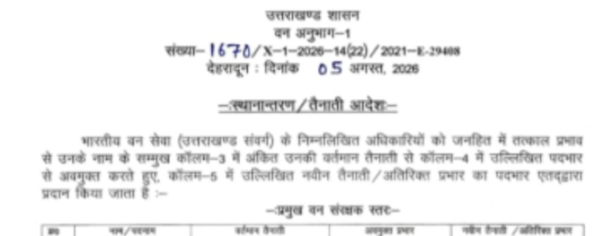 वन विभाग में तबादलों के नए दौर की शुरुआत, प्रशासनिक बदलावों की जद में अनेक अधिकारी