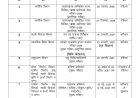 उत्तराखंड: UKPSC ने जारी किया भर्ती परीक्षा कैलेंडर