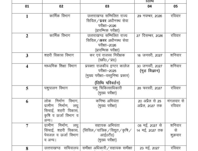 उत्तराखंड: UKPSC ने जारी किया भर्ती परीक्षा कैलेंडर
