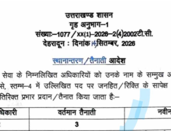 उत्तराखंड पुलिस के कई अधिकारियों के तबादले