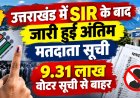 उत्तराखंड में एसआईआर प्रक्रिया के बाद 9.31 लाख वोटर्स हुए सूची से बाहर, जानें अंतिम स्थिति