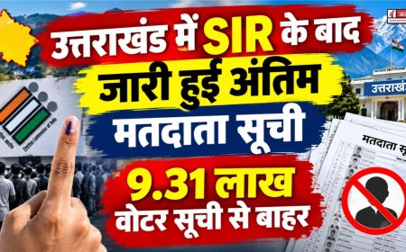 उत्तराखंड में एसआईआर प्रक्रिया के बाद 9.31 लाख वोटर्स हुए सूची से बाहर, जानें अंतिम स्थिति