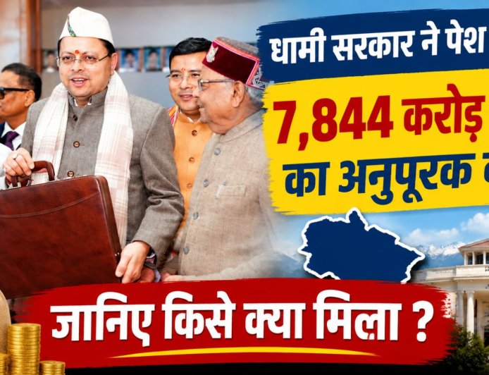 धामी सरकार ने पेश किया 7,844 करोड़ रुपये का अनुपूरक बजट, जानिए किसे क्या मिला ?