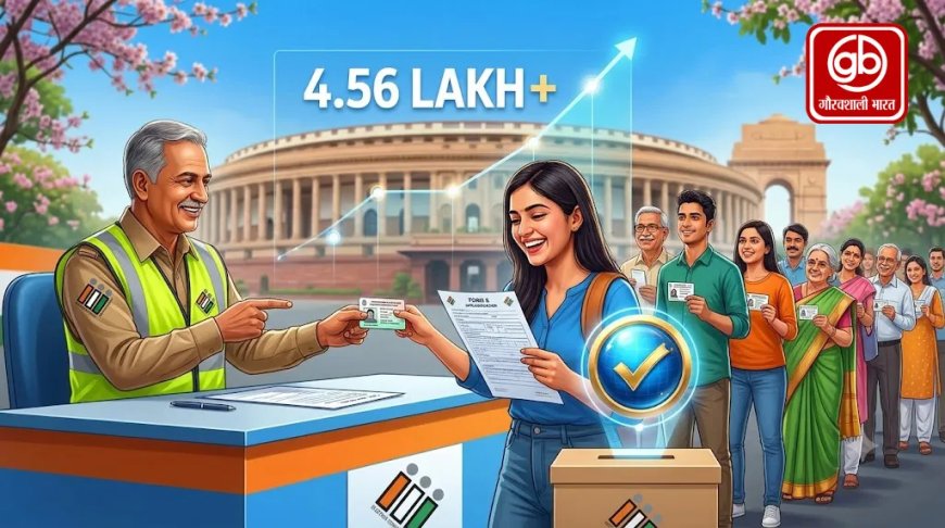 दिल्ली में मतदाताओं का बढ़ा क्रेज