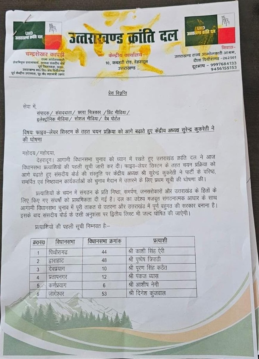 देहरादून- उत्तराखंड क्रांति दल ने विधानसभा चुनाव के लिए जारी की प्रत्याशियों की पहली लिस्ट